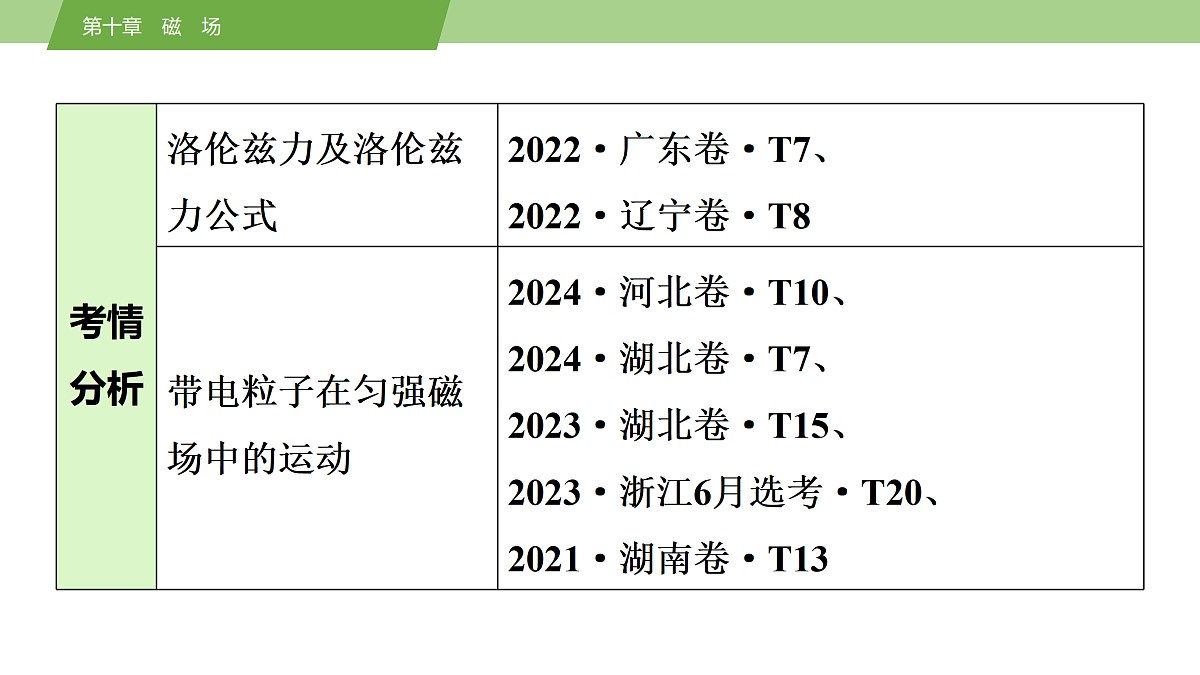 17512237第3页