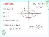 3.1.1椭圆的标准方程课件2022-2023学年高二中职数学高教版(2021)拓展模块一上册.