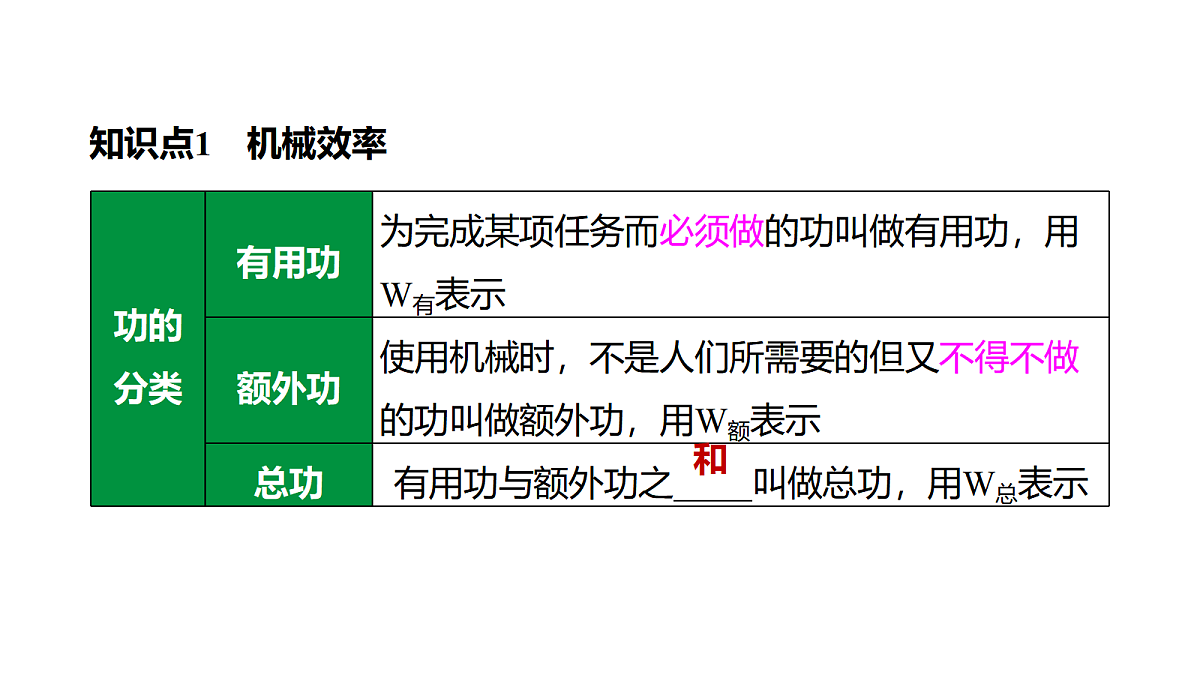 教科版物理八年级下册专用复习第18 机械效率 机械能及其转化第4页
