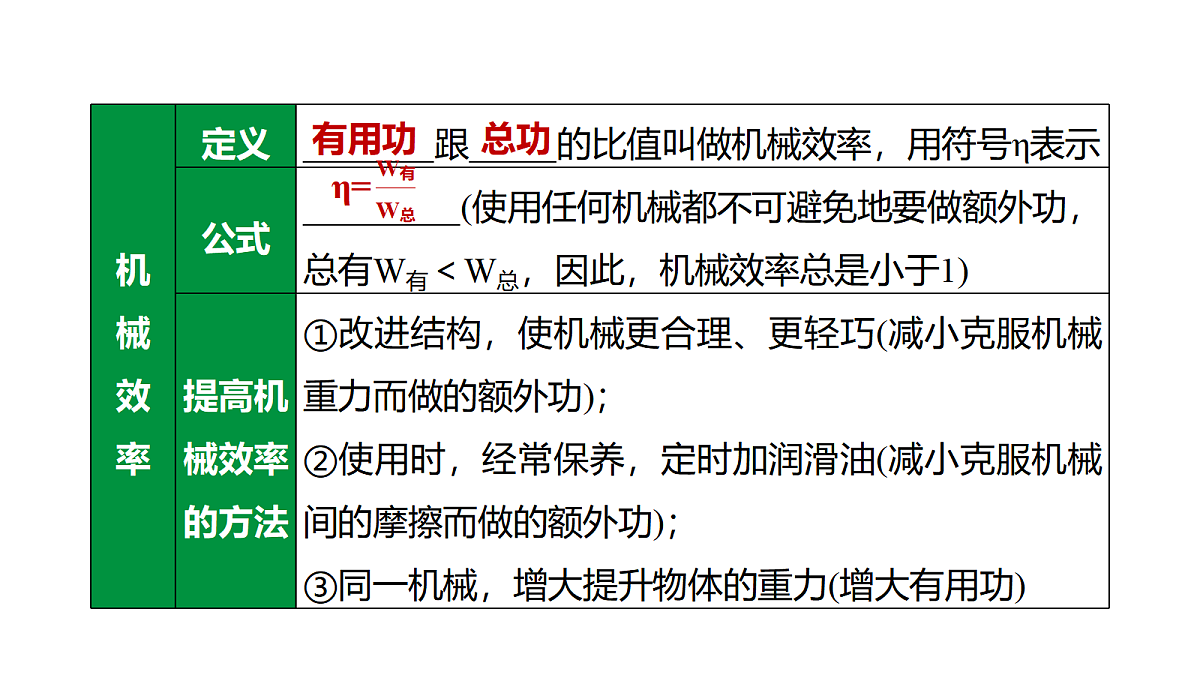 教科版物理八年级下册专用复习第18 机械效率 机械能及其转化第5页