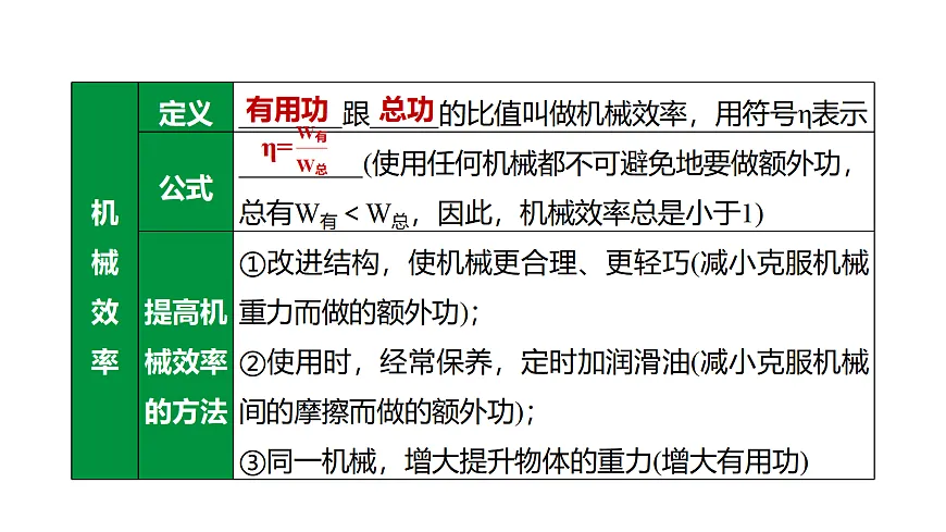 教科版物理八年级下册专用复习第18 机械效率 机械能及其转化第5页