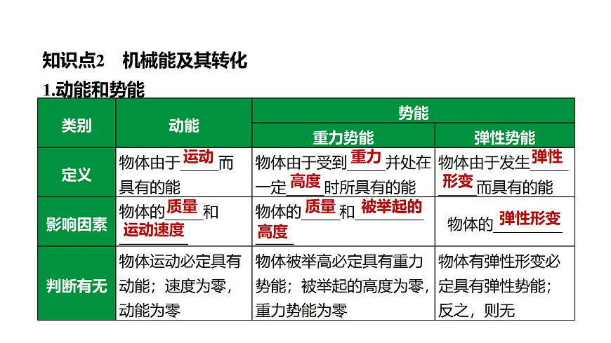 教科版物理八年级下册专用复习第18 机械效率 机械能及其转化第8页