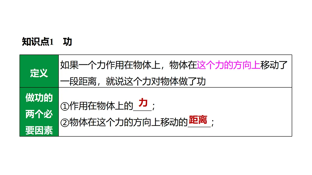 教科版物理八年级下册专用复习第17 功 功率第4页