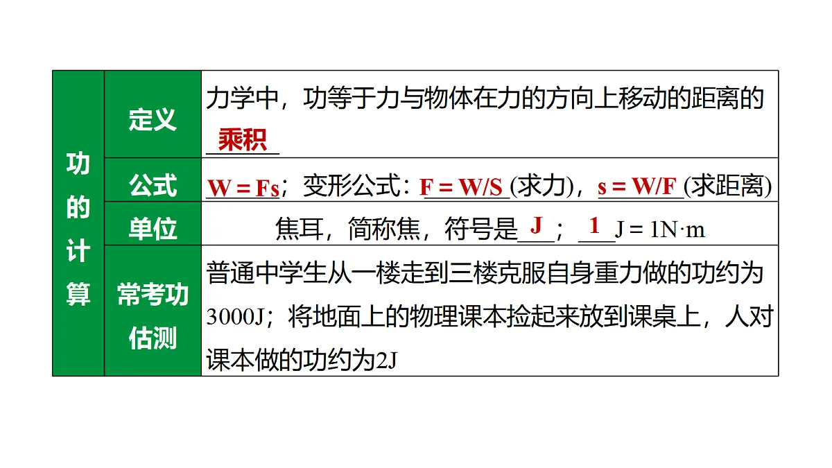 教科版物理八年级下册专用复习第17 功 功率第6页
