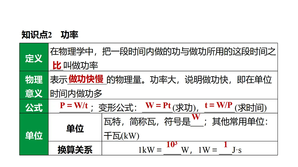 教科版物理八年级下册专用复习第17 功 功率第8页