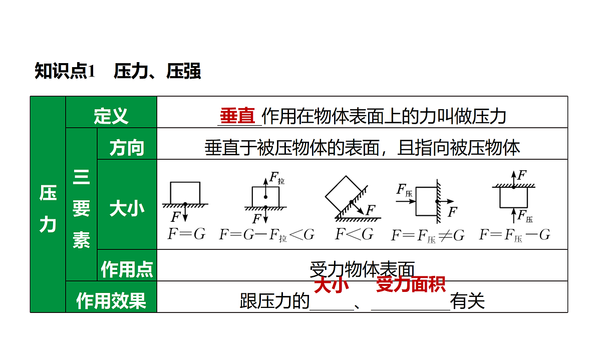 教科版物理八年级下册专用复习12  压力和压强 液体压强第4页