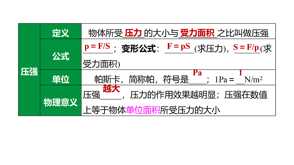 教科版物理八年级下册专用复习12  压力和压强 液体压强第5页