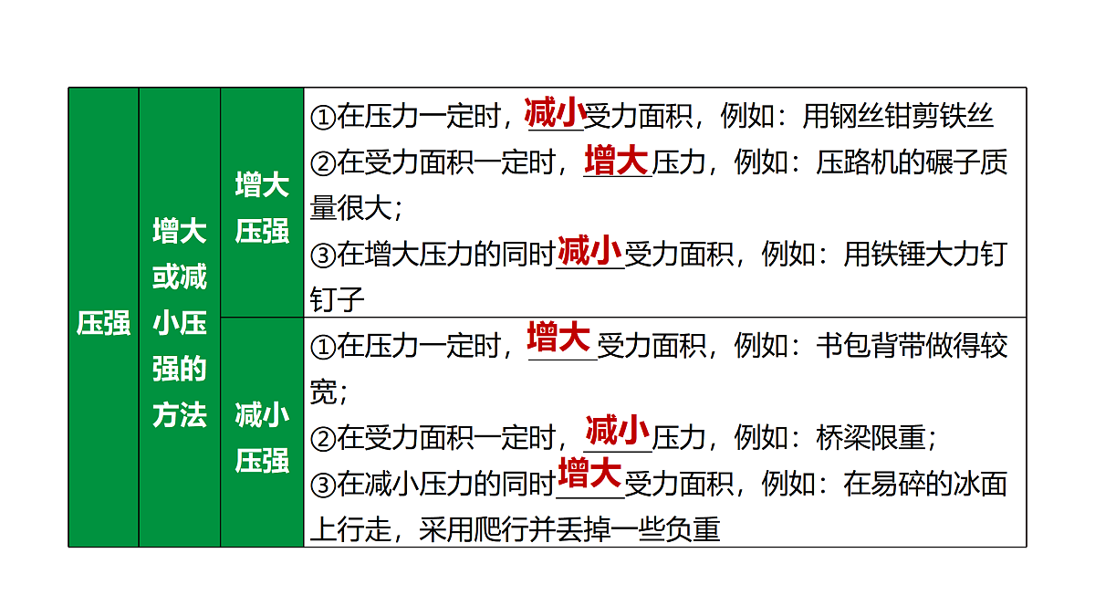 教科版物理八年级下册专用复习12  压力和压强 液体压强第6页