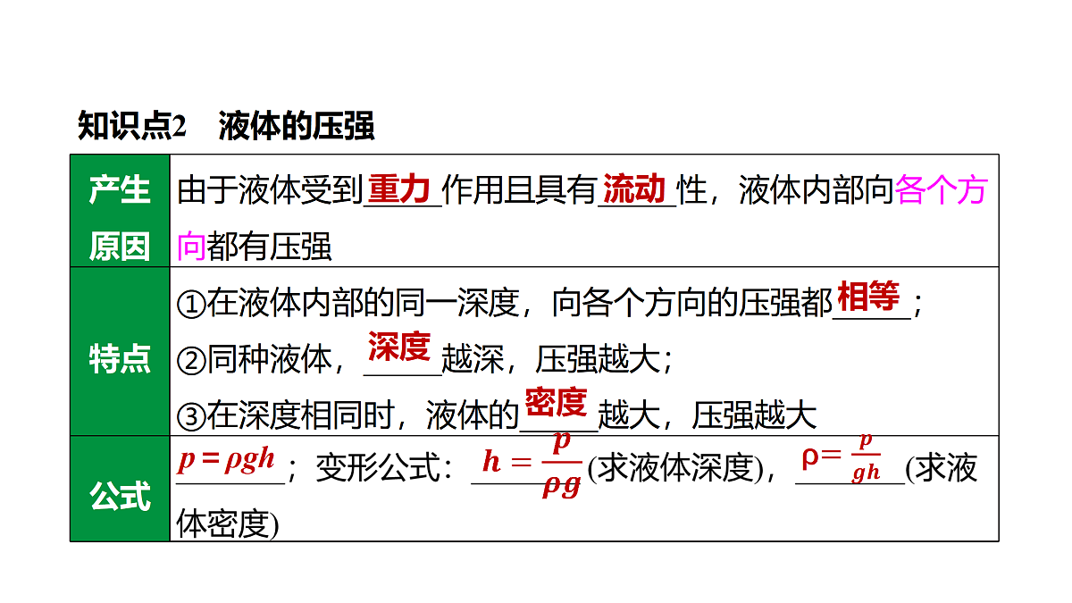 教科版物理八年级下册专用复习12  压力和压强 液体压强第8页
