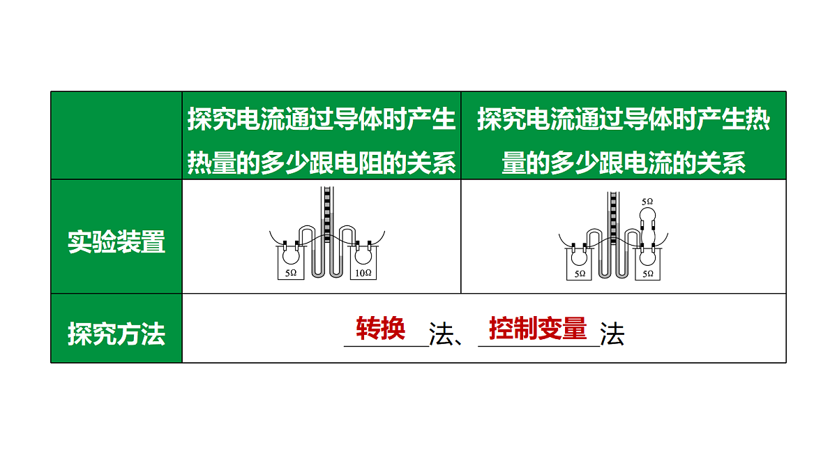 教科版物理九年级上册专用复习24 电功率的相关实验 焦耳定律第6页