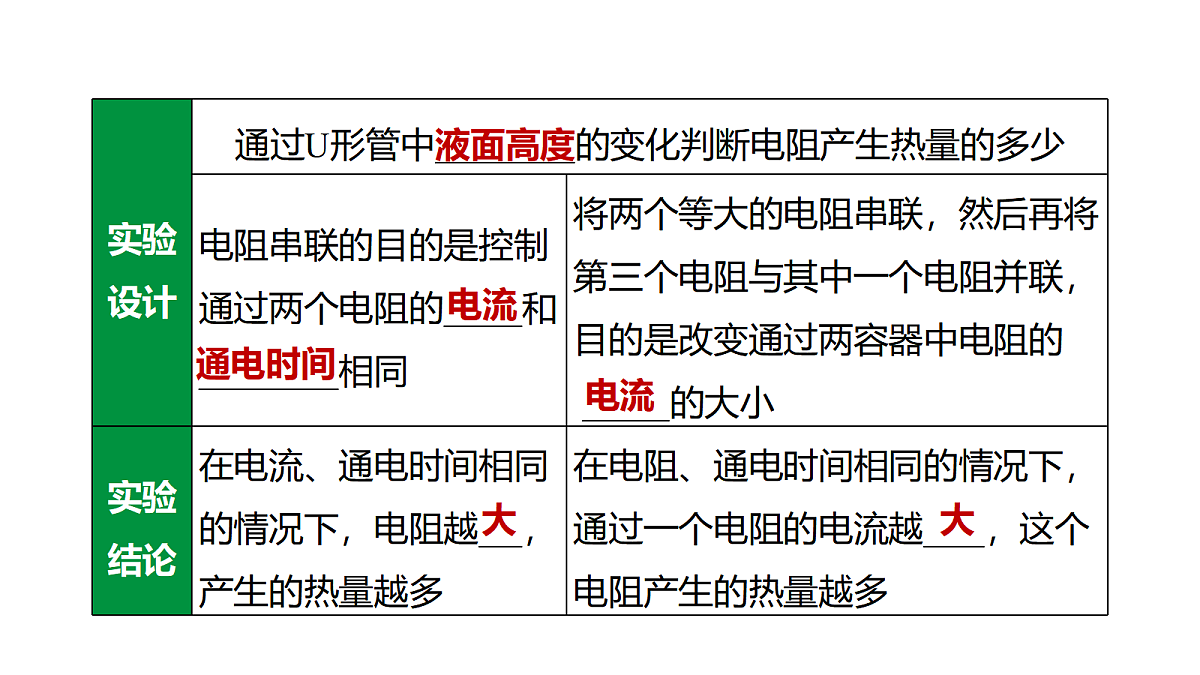 教科版物理九年级上册专用复习24 电功率的相关实验 焦耳定律第7页