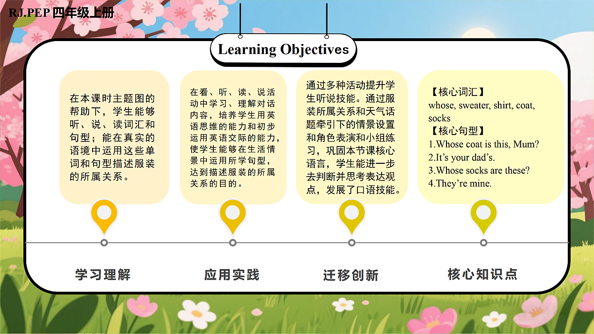 Unit 6 第1课时 Part A Let’s talk&Match, ask and answer(教学课件)第2页