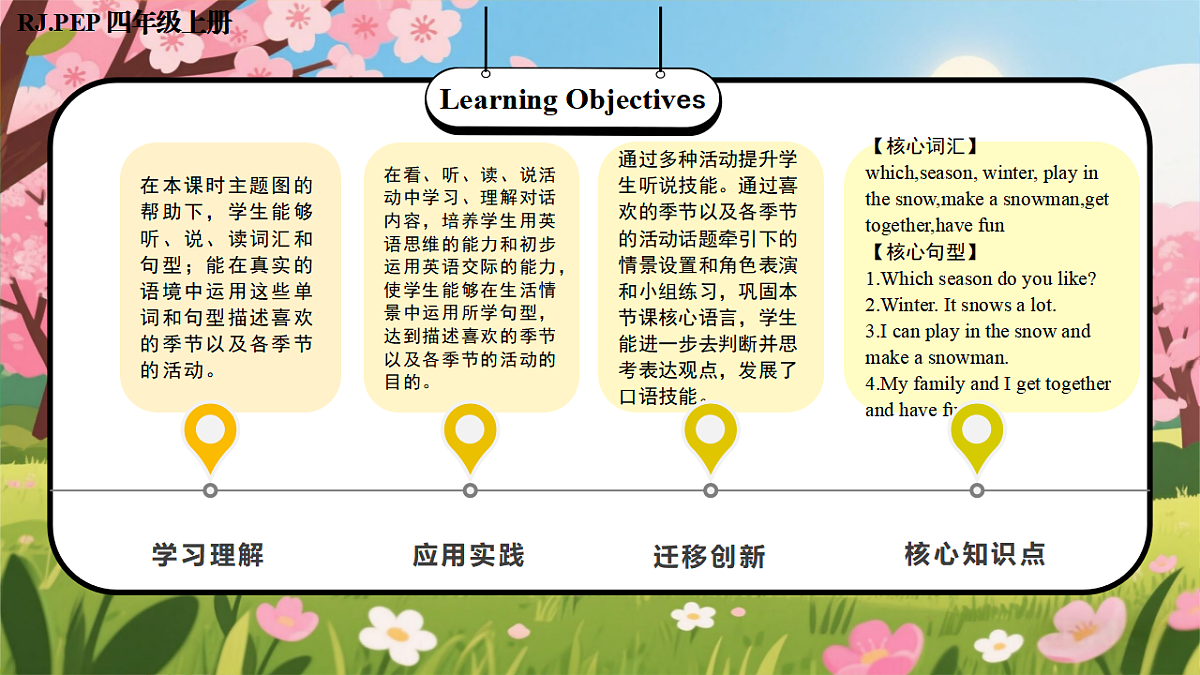 Unit 6 第4课时 Part B Let’s talk&Act and guess(教学课件)第2页