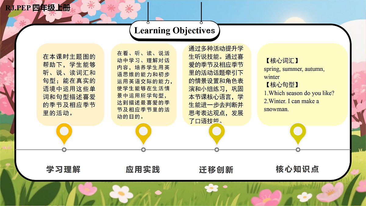 Unit 6 第5课时 Part B Let’s learn&Do a survey (教学课件)第2页