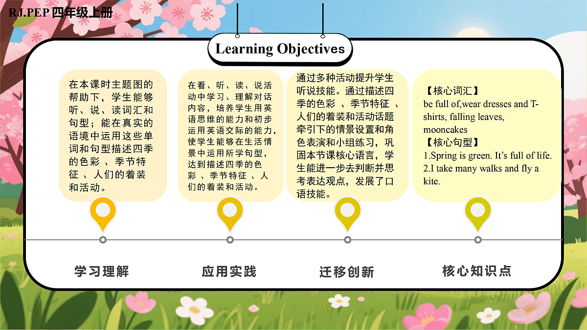 Unit 6 第6课时 Part B Read and write&Part C (教学课件)第2页