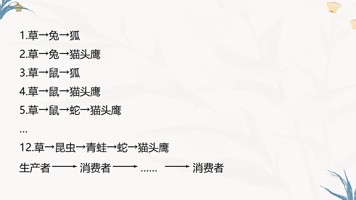 【核心素养目标】冀少版初中生物八年级下册7.1.4《食物链和食物网》课件第7页