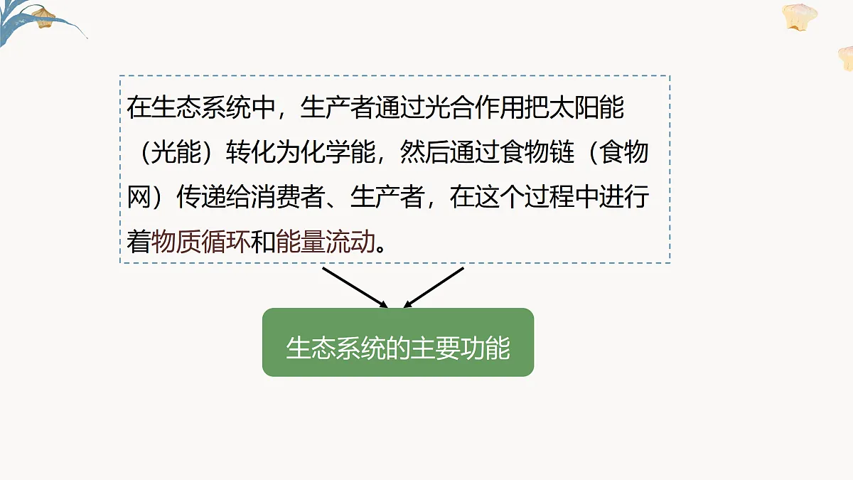 【核心素养目标】冀少版初中生物八年级下册7.1.5《生态系统中的物质循环和能量流动》课件第6页