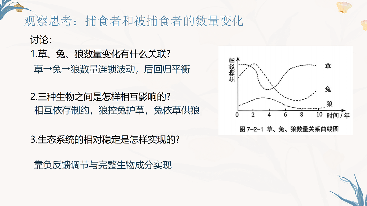 【核心素养目标】冀少版初中生物八年级下册7.2.1《生态系统的自我调节》课件第5页