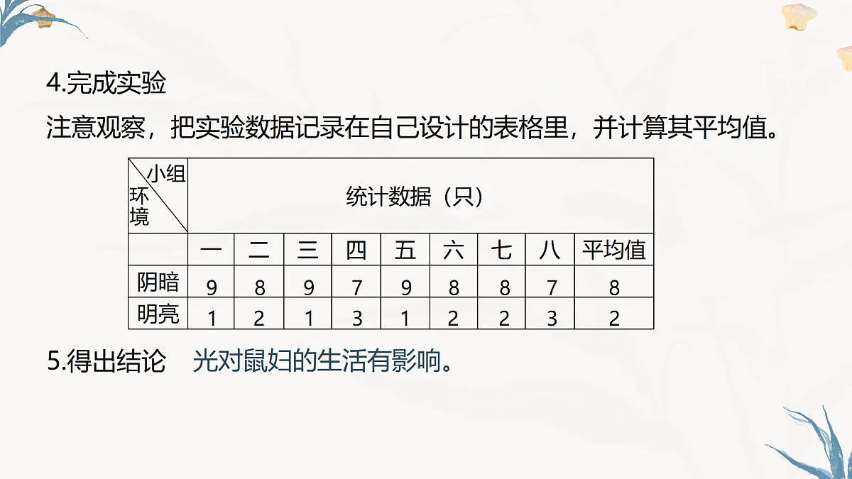 【核心素养目标】冀少版初中生物八年级下册7.1.1《非生物因素对环境的影响》课件第8页