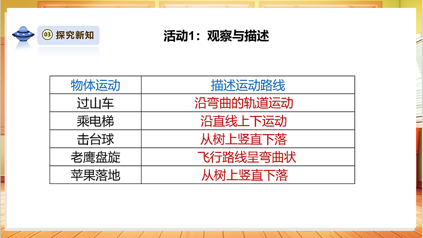 3.3《直线运动和曲线运动》课时课件第6页