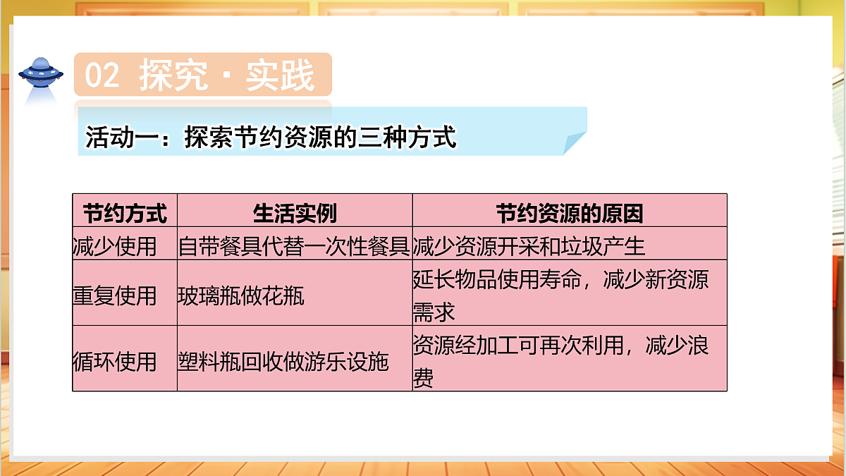 4.22 节约资源（教学课件）科学粤教粤科版三年级上册（新教材）第8页