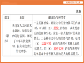 第二单元阅读综合实践（习题课件含答案解析）统编版语文七年级上册