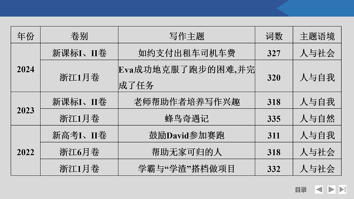 17518221第4页