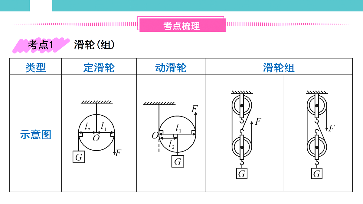 17525785第2页