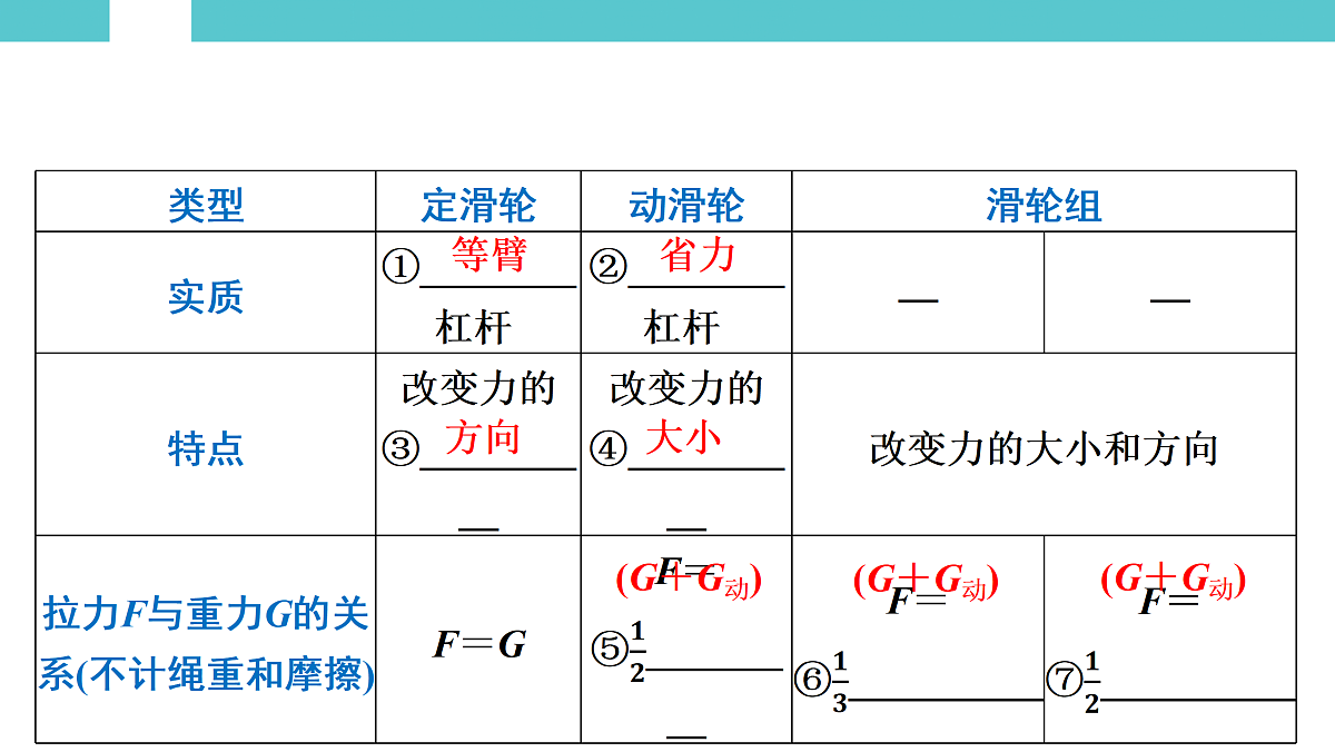 17525785第3页
