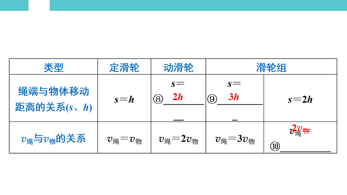 17525785第4页