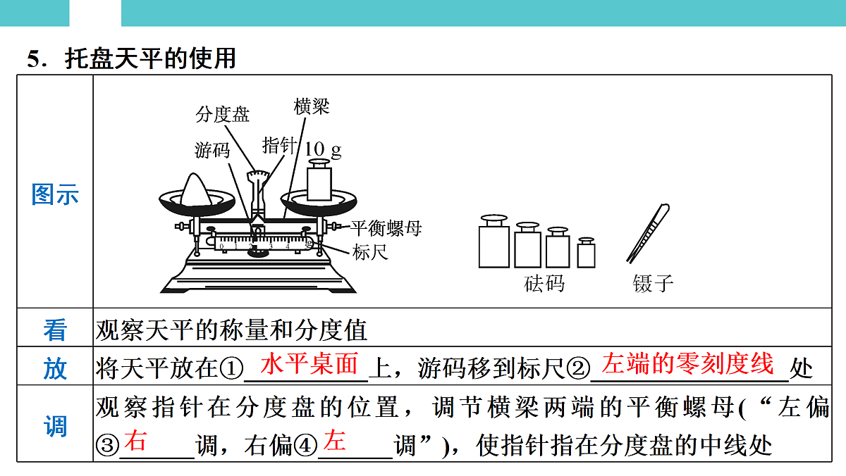 17525793第3页