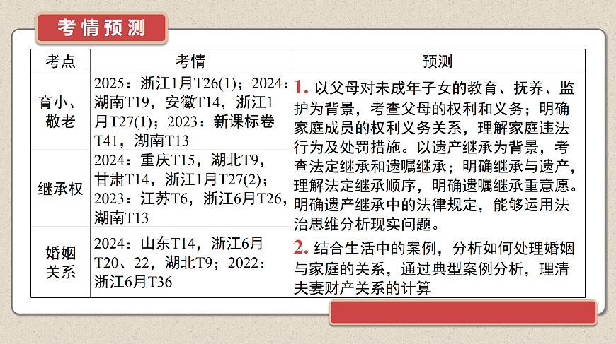 17526267第3页