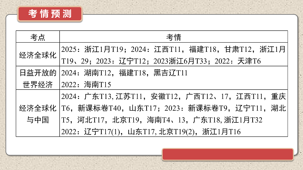 17526272第3页