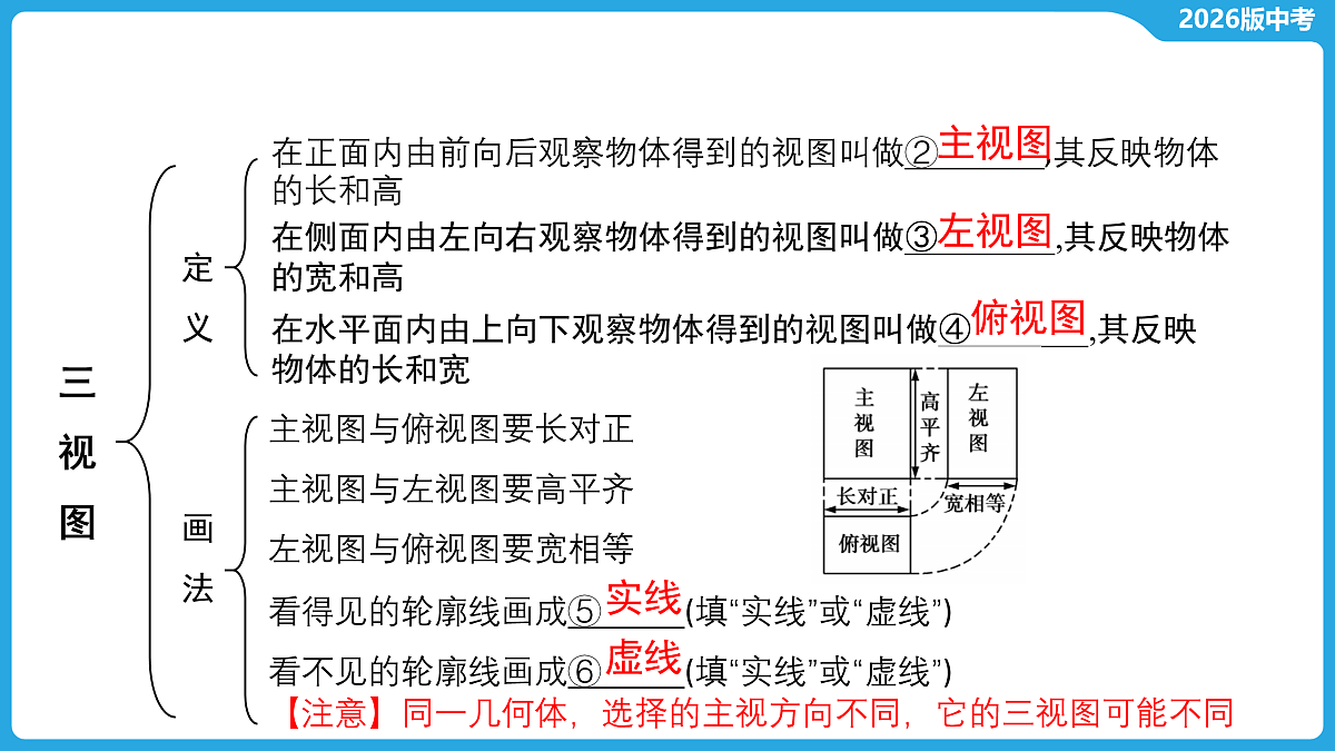 17526459第3页