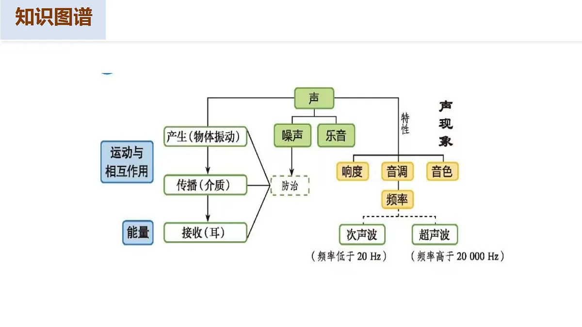 17526780第5页