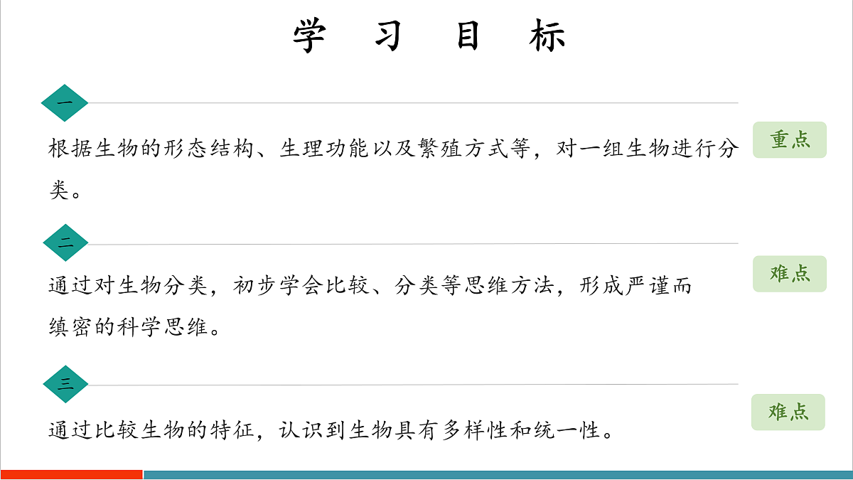 2.4.1 依据生物的特征进行分类（教学课件）第3页