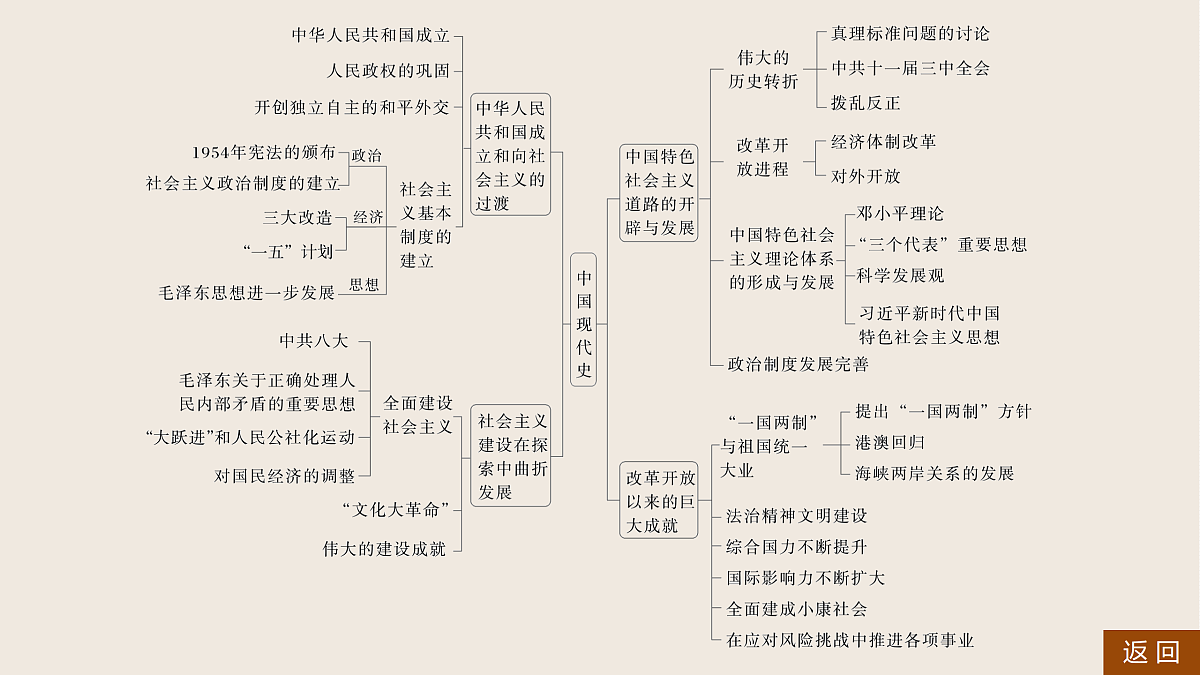 17528209第5页
