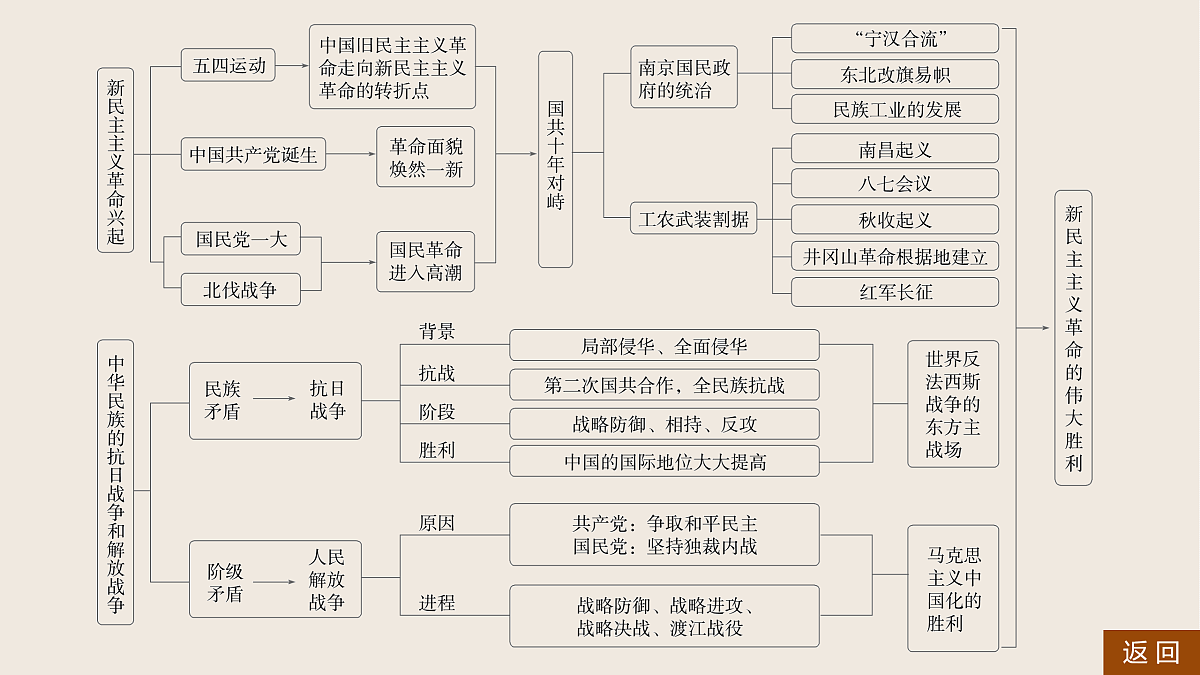 17528213第5页
