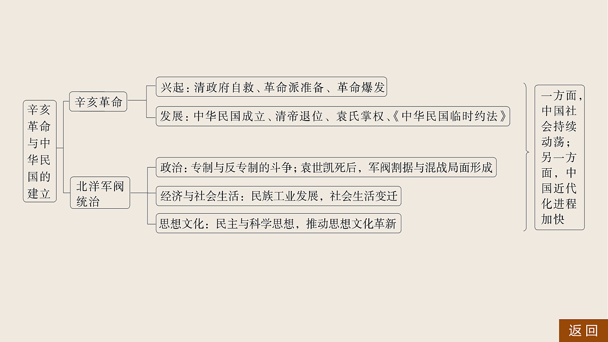 17528257第5页