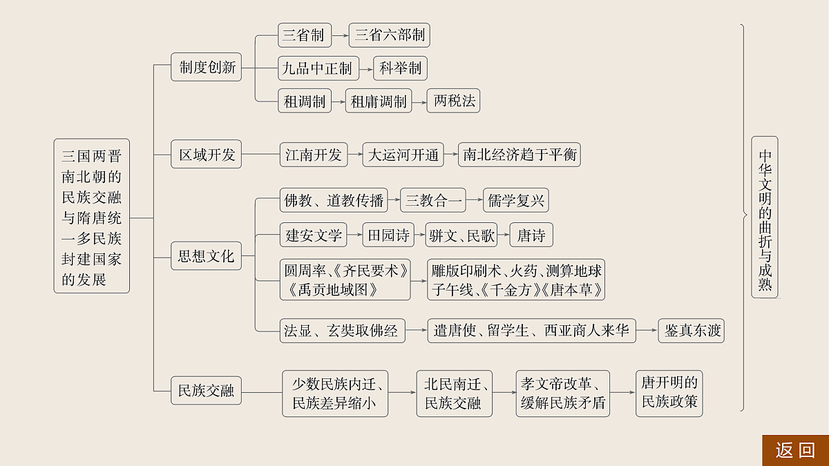 17528320第5页