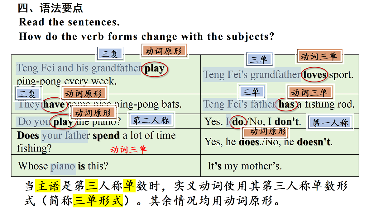 17529360第6页