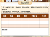 【核心素养】统编版语文九下 第一单元《大单元教学：生活不止眼前的苟且，还有“诗和远方”》课件+教案+音视频素材