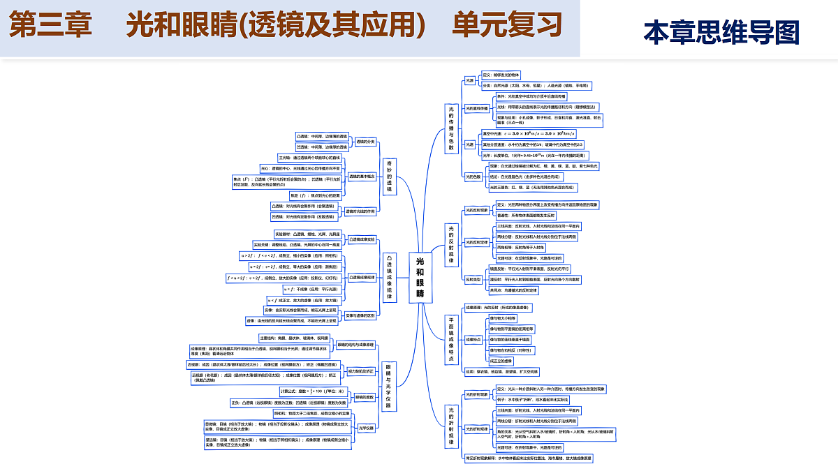 17530263第4页