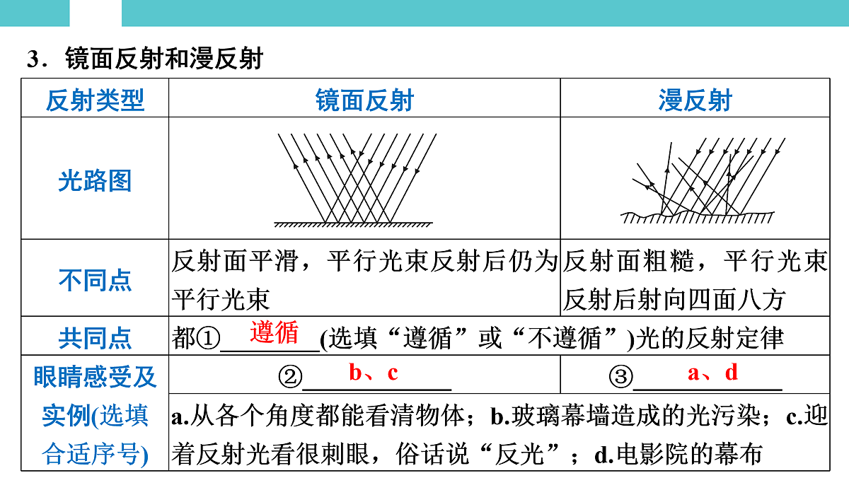 17530352第7页