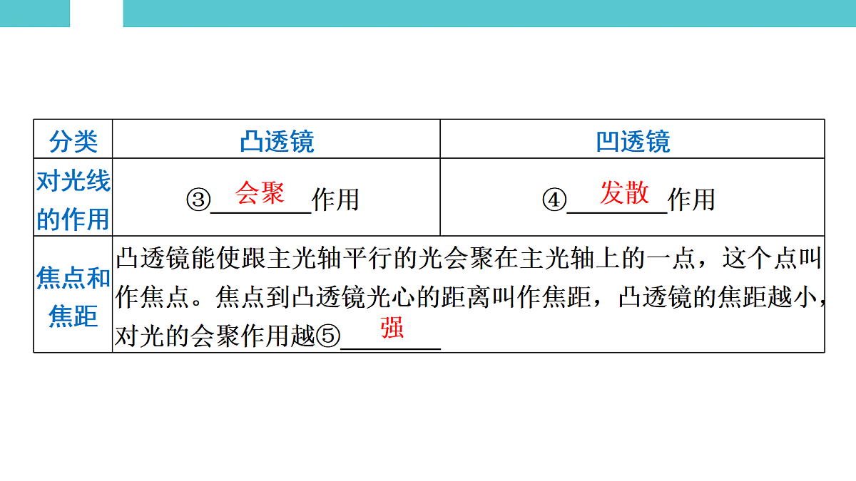 17530354第3页