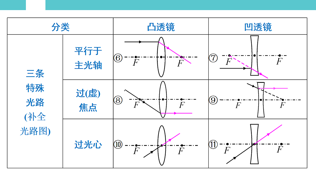 17530354第4页