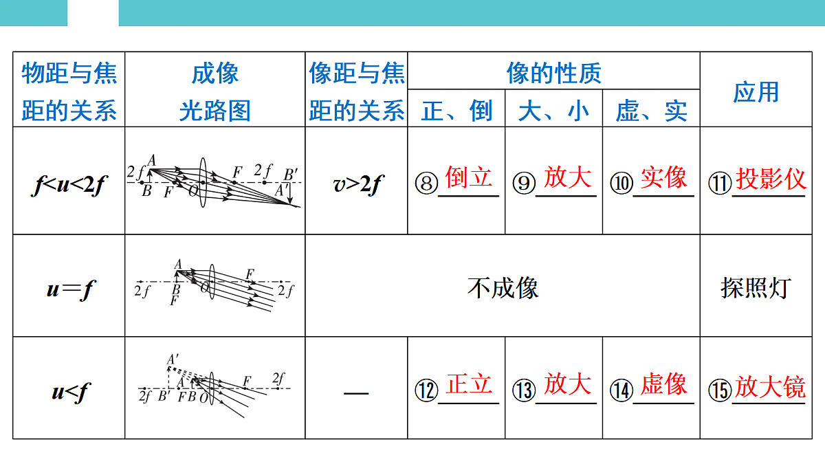17530354第7页