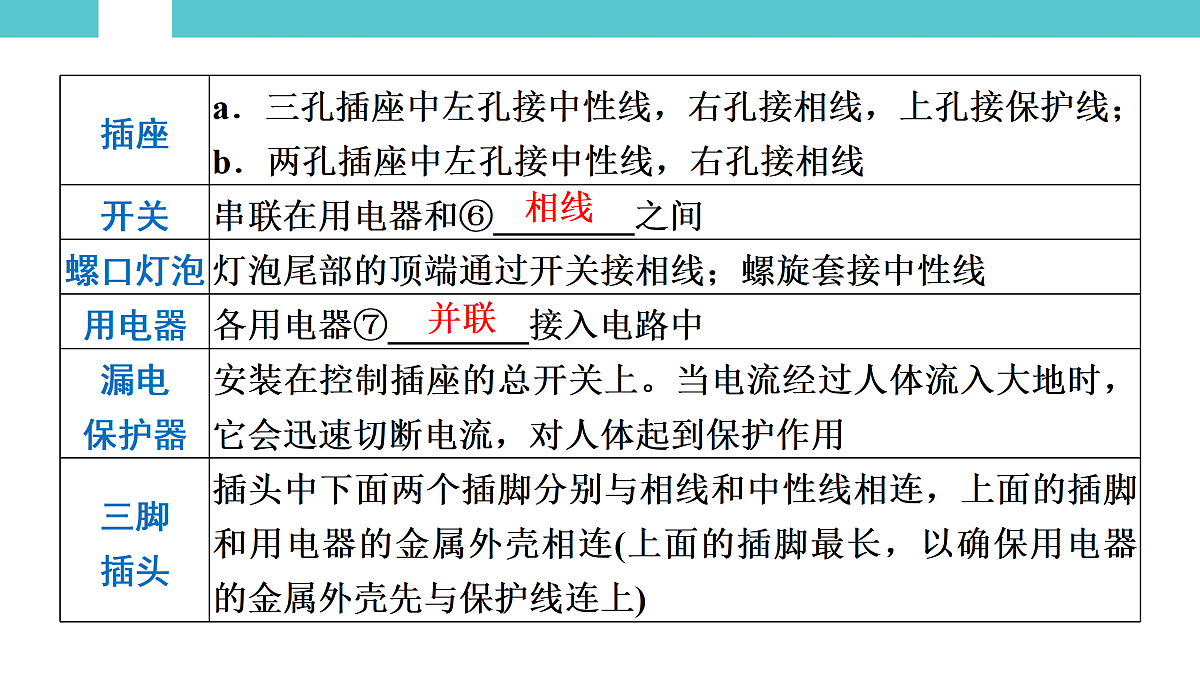 17530358第6页