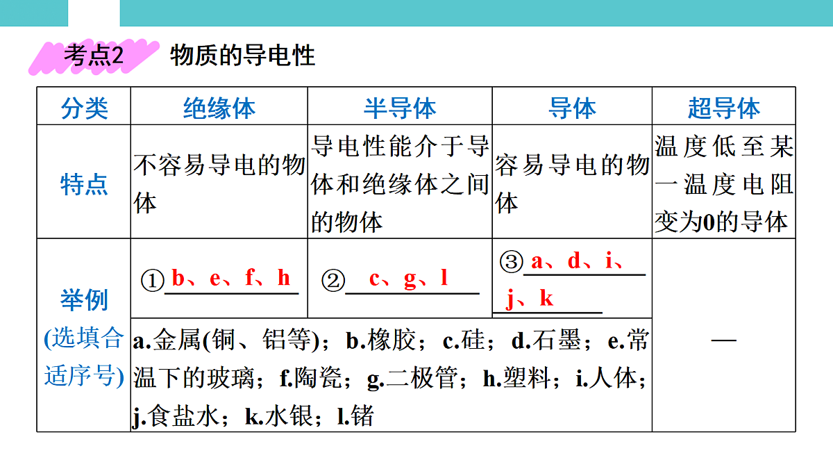 17530360第8页