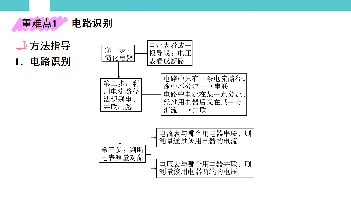 17530364第2页